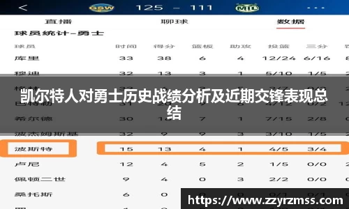 凯尔特人对勇士历史战绩分析及近期交锋表现总结